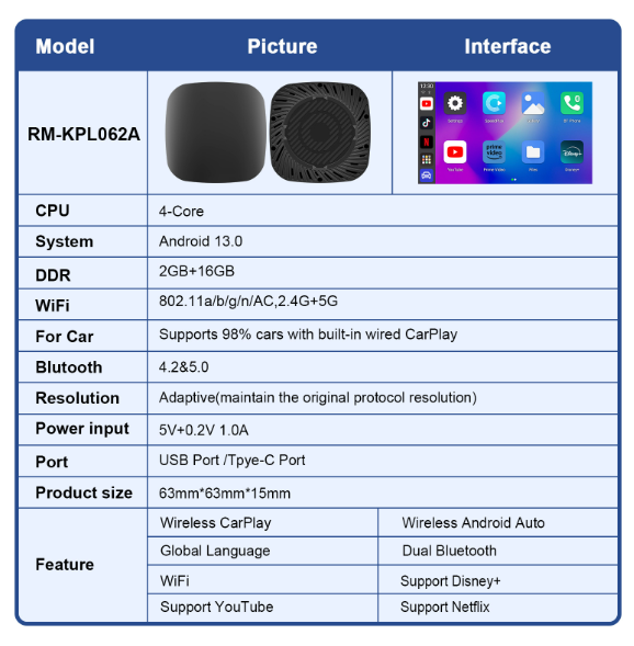 3-in-1 Wireless CarPlay Android Adapter