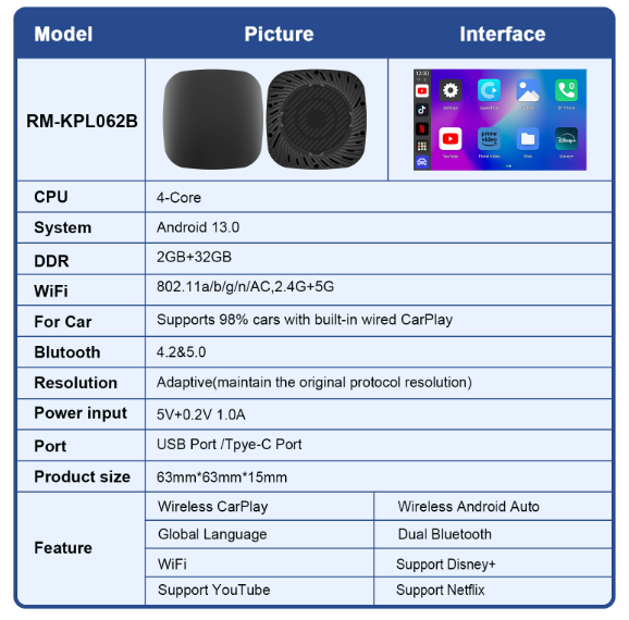 3-in-1 Wireless CarPlay Android Adapter